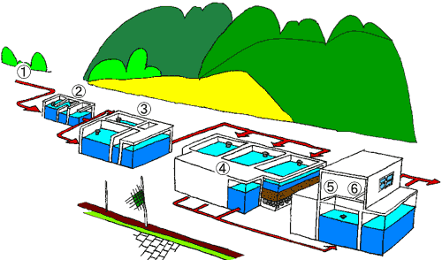 川久保浄水場の概略図