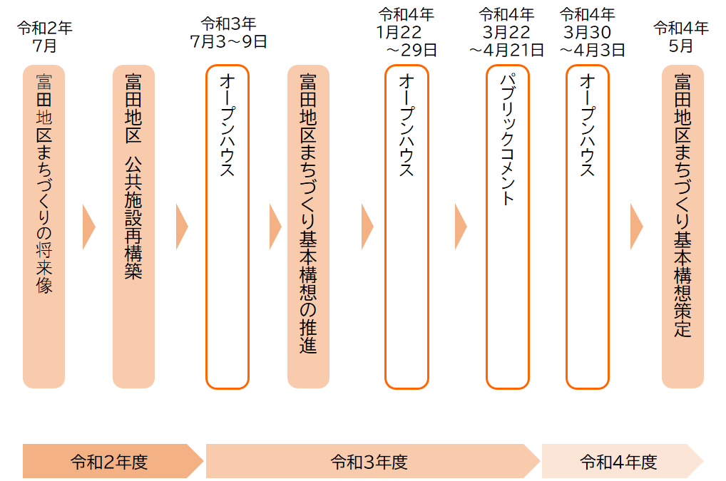 これまでの取り組み