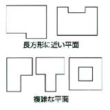 建物の平面の形についての図