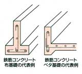 鉄筋コンクリートの布基礎・ベタ基礎の代表例の図