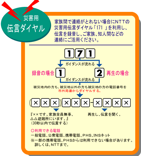 災害用伝言ダイヤルの案内