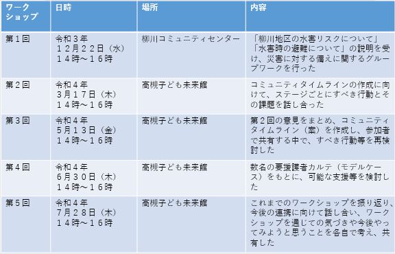 ワークショップの日程表