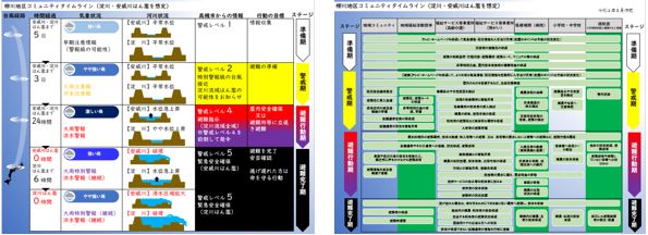 柳川地区コミュニティタイムライン