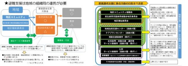 組織の連携図・目指すべき姿