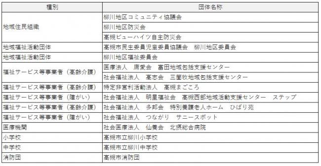 参加団体の紹介