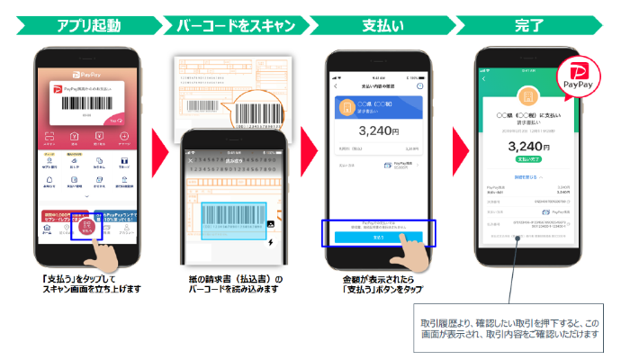 ペイペイ操作画面イメージ図