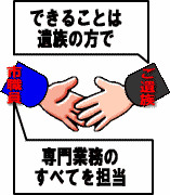 ご遺族と職員の協力のイラスト