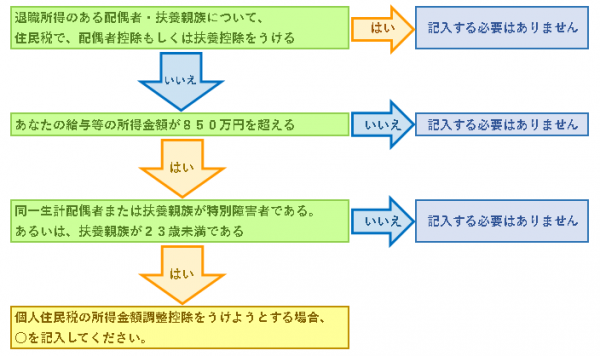 フローチャート2