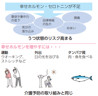 セロトニンとは