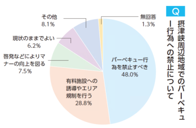 市民アンケート結果