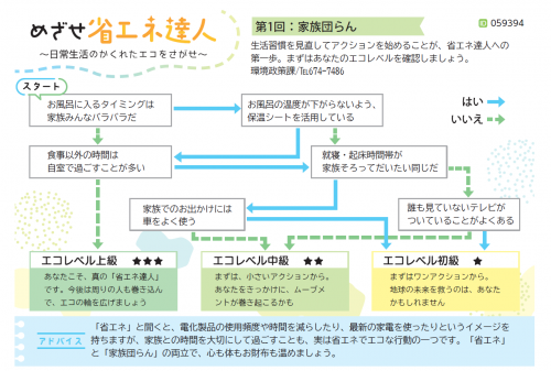 めざせ省エネ達人イメージ