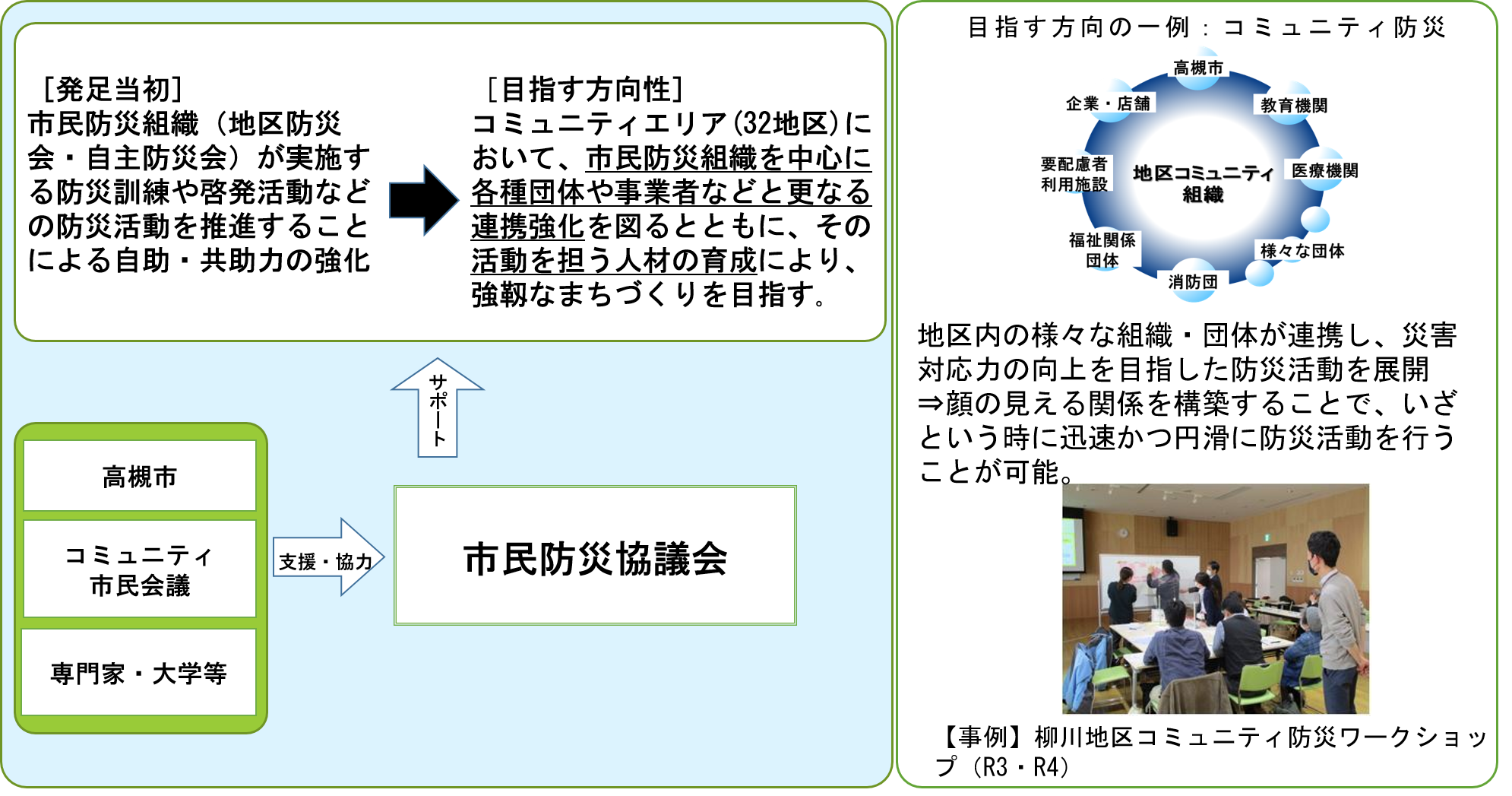 市民防災協議会について