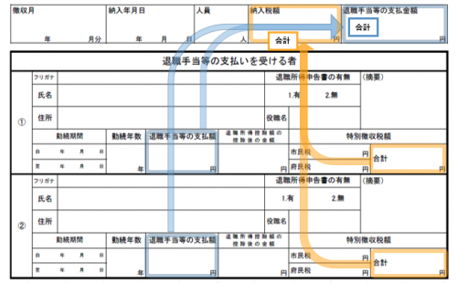 納入税額の欄には退職手当等の支払いを受ける者の特別徴収税額の合計の合計、退職手当等の支払金額の欄には退職手当等の支払いを受ける者の退職手当等の支払額の合計を入れることを示す図