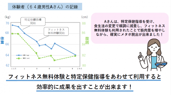 体験者の記録の画像