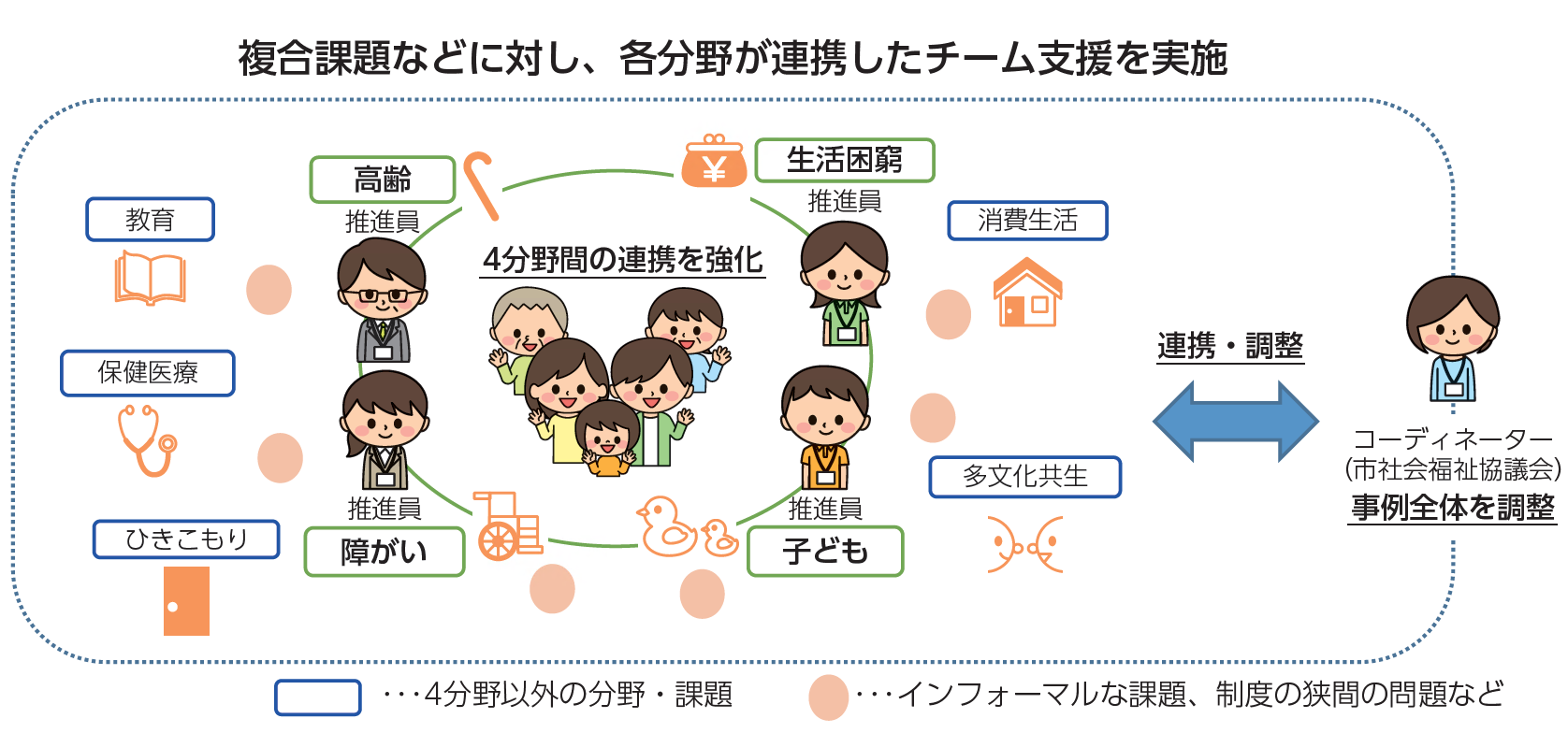 推進員や多機関イメージ