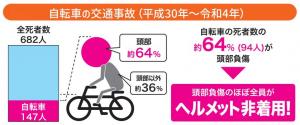 自転車の交通事故（平成30年～令和4年）