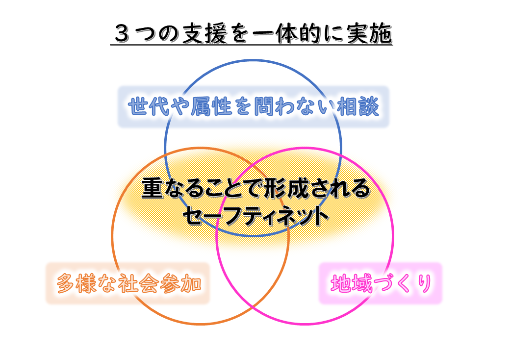 セーフティーネットイメージ