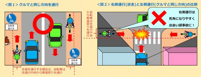 左側通行のイラスト