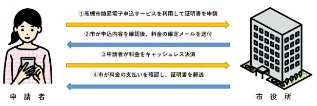 ご利用のながれ