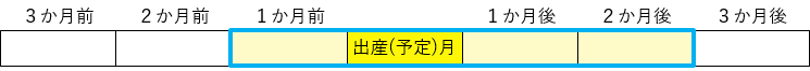 単胎妊娠の方の場合の軽減適用期間