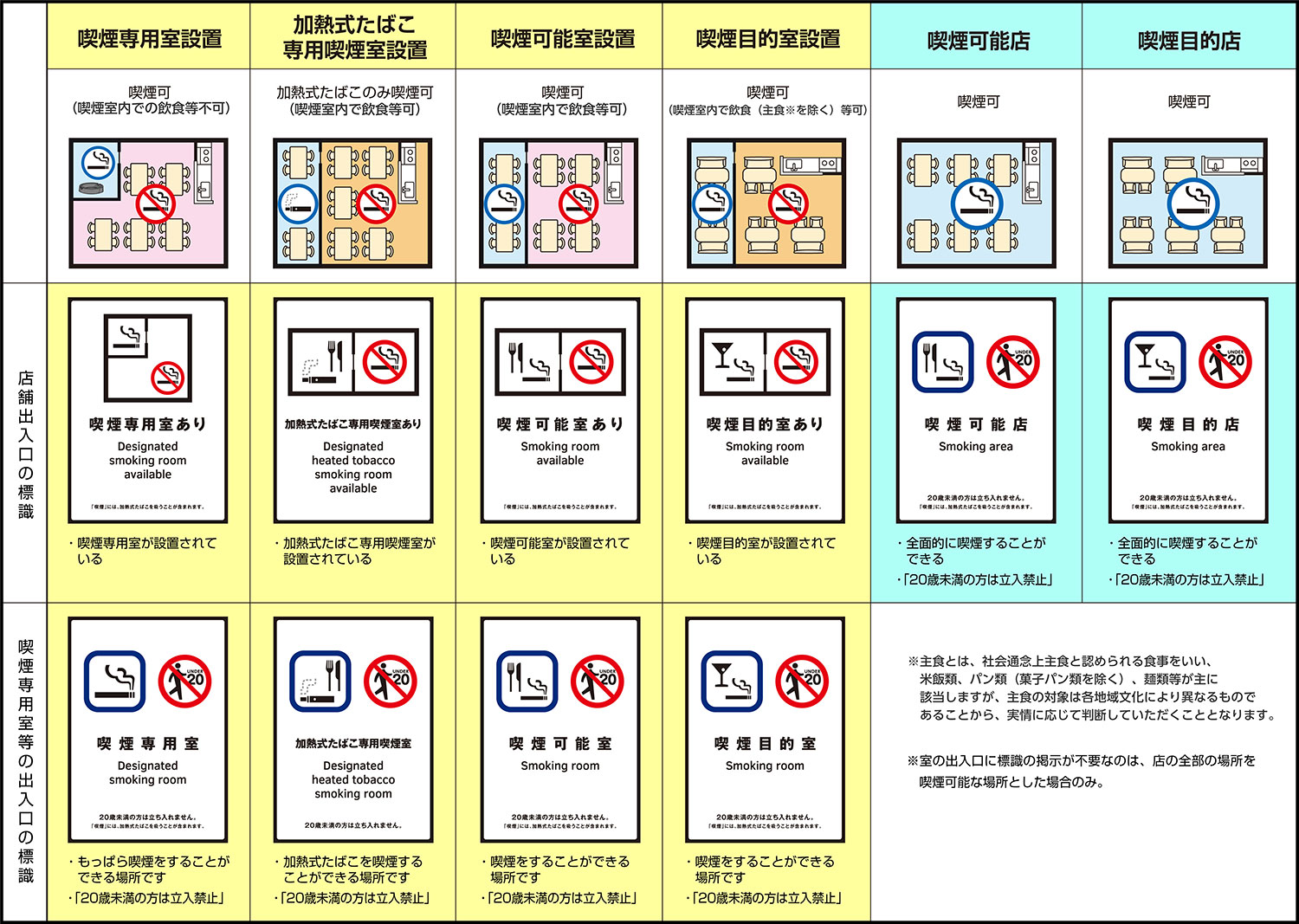 各種喫煙室の標識例