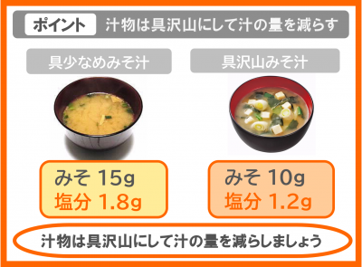 みそ汁の塩分の資料