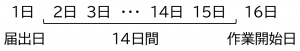 届出日の考え方