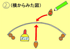 作り方手順2を示したイラスト