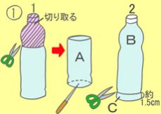 作り方手順1を示したイラスト