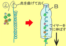 作り方手順2を示したイラスト