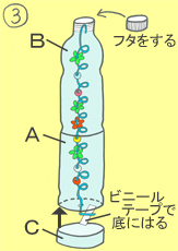 作り方手順3を示したイラスト