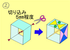 作り方手順2を示したイラスト