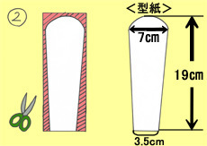 作り方手順2を示したイラスト