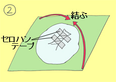 作り方手順2を示したイラスト