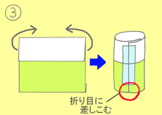 作り方手順3を示したイラスト