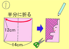 作り方手順1を示したイラスト