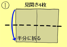 作り方手順1を示したイラスト