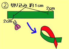 作り方手順2を示したイラスト