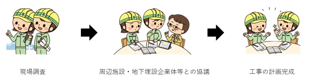 工事の計画の画像
