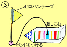 作り方手順3を示したイラスト