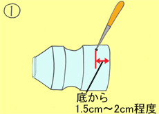 作り方手順1を示したイラスト