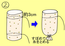 作り方手順2を示したイラスト