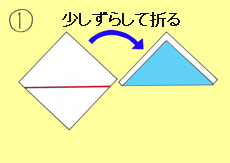 作り方手順1を示したイラスト