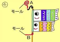 作り方手順4を示したイラスト