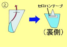 作り方手順2を示したイラスト