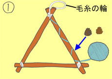 作り方手順1を示したイラスト