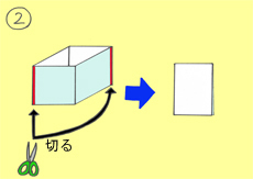 作り方手順2を示したイラスト