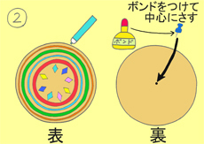 作り方手順2を示したイラスト