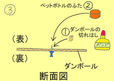 作り方手順3を示したイラスト