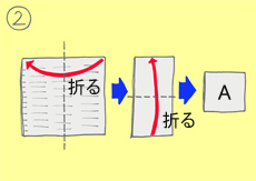 作り方手順2を示したイラスト